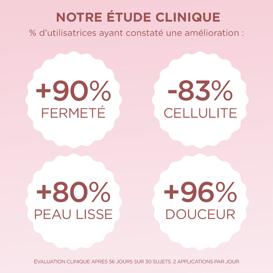 GOOD BODY - CREME MINCEUR - AMINCISSANTE - ANTICELLULITE - ETUDE CLINIQUE